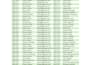 do accurate data entry